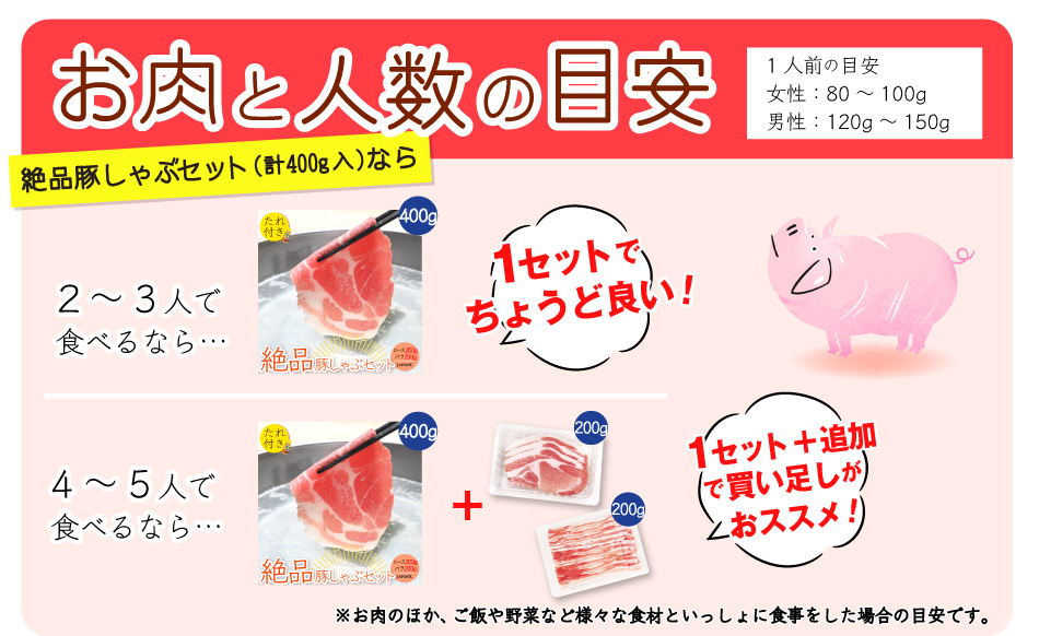 JAPAN X,ジャパンエックス,JAPAN X,豚しゃぶセット,お肉と人数の目安。