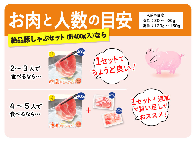 JAPAN X,ジャパンエックス,JAPAN X,豚しゃぶセット,３お肉と人数の目安
