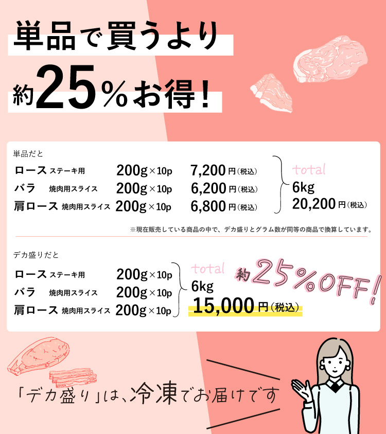 JAPAN X,ジャパンエックス,JAPAN X,デカ盛り,グリルセット,ロースステーキ,単品で買うより25％お得！単品だと6kg20200円、デカ盛りだと6kg15000円