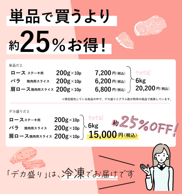 JAPAN X,ジャパンエックス,JAPAN X,デカ盛り,グリルセット,ロースステーキ,単品で買うより25％お得！単品だと6kg20200円、デカ盛りだと6kg15000円