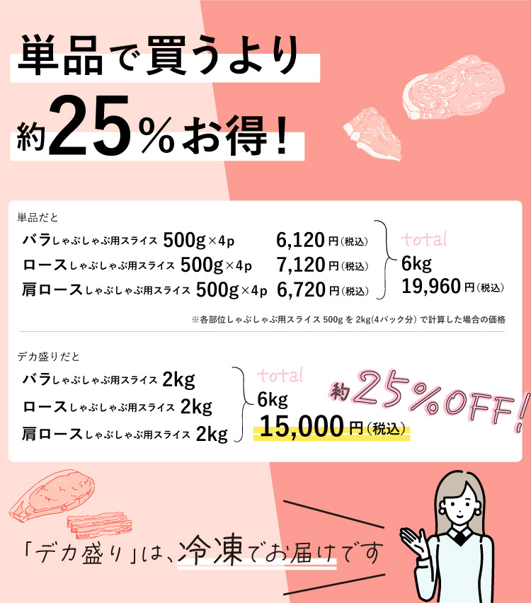 JAPAN X,ジャパンエックス,JAPAN X,デカ盛り,しゃぶしゃぶ肉3種6kg,しゃぶしゃぶ,単品で買うとり約25％お得！単品だと19960円、デカ盛りだと15000円、約25％OFF!デカ盛りは冷凍でお届けです！