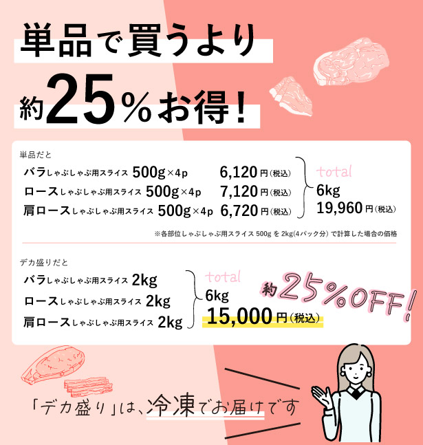 JAPAN X,ジャパンエックス,JAPAN X,デカ盛り,しゃぶしゃぶ肉3種6kg,単品で買うより約25％お得！！